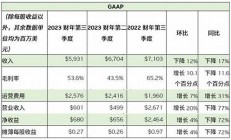 梅西百货第三季度财务报告分析，电商业务成亮点