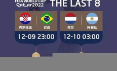 2022世界杯8强(2022世界杯8强赛程表对阵图)