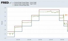 美联储降息路径何去何从？专家解析最新预测(美联储宣布降息)